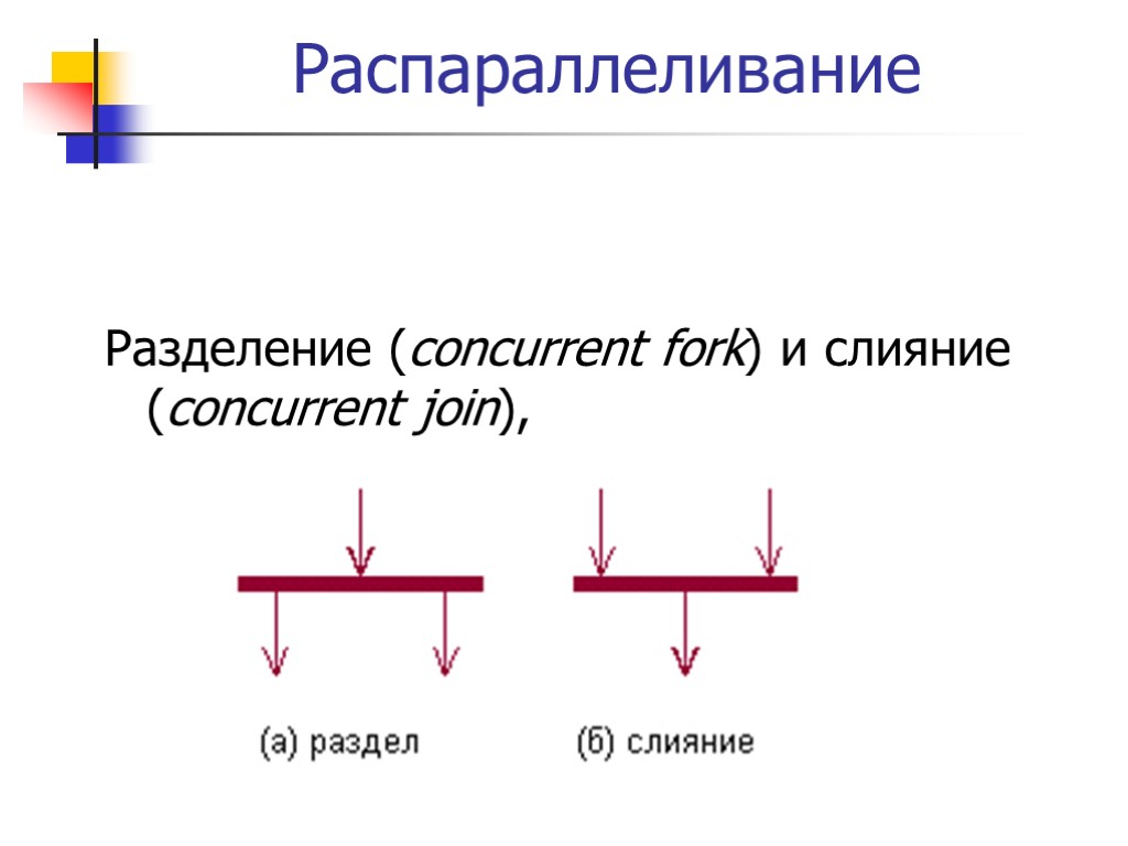 Распараллеливание Разделение (concurrent fork) и слияние (concurrent join),